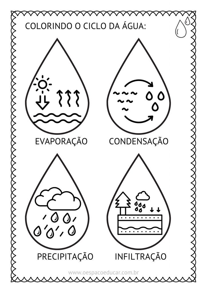 Educação Infantil: atividades dia de água!